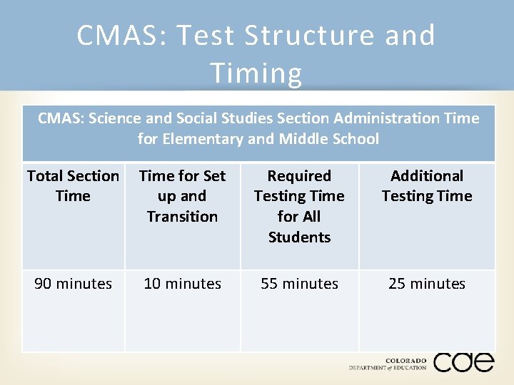 CMAS: Test Structure and Timing CMAS: Science and Social Studies Section Administration Time for