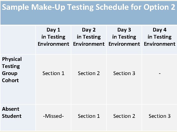 Sample Make-Up Testing Schedule for Option 2 Day 1 Day 2 Day 3 Day