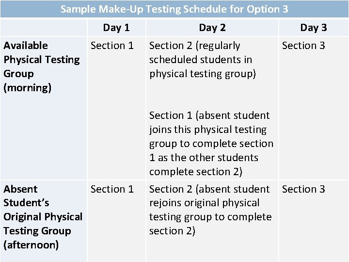 Sample Make-Up Testing Schedule for Option 3 Day 1 Available Section 1 Physical Testing