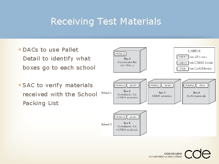 Receiving Test Materials § DACs to use Pallet Detail to identify what boxes go