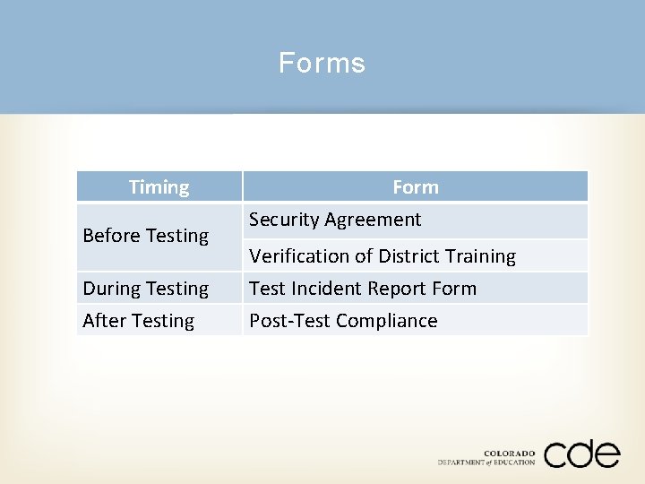 Forms Timing Before Testing During Testing After Testing Form Security Agreement Verification of District