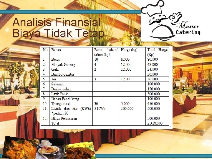 Biaya Tidak Tetap Analisis Finansial Biaya Tidak Tetap 