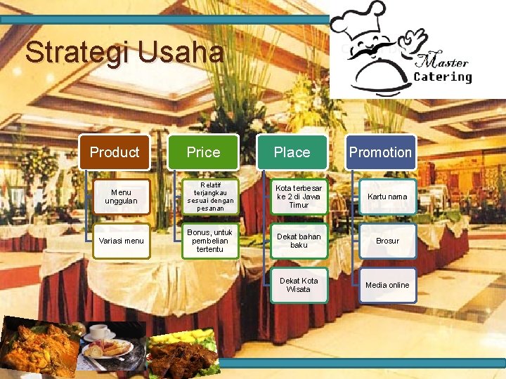 Strategi Usaha Product Price Place Promotion Menu unggulan Relatif terjangkau sesuai dengan pesanan Kota