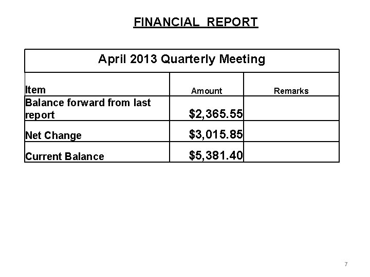 FINANCIAL REPORT April 2013 Quarterly Meeting Item Balance forward from last report $2, 365.