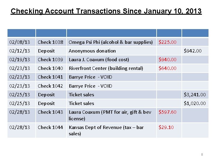 Checking Account Transactions Since January 10, 2013 02/08/13 Check 1038 Omega Psi Phi (alcohol