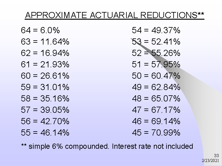 APPROXIMATE ACTUARIAL REDUCTIONS** 64 = 6. 0% 63 = 11. 64% 62 = 16.