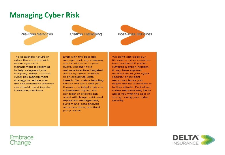 Cyber Risk Evolution The Evolution of Cyber Threats Embracing Cyber Risk