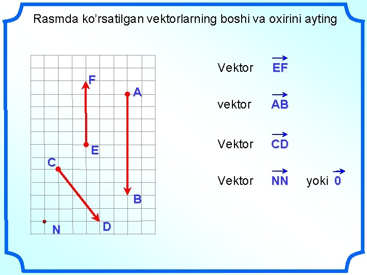 Rasmda ko’rsatilgan vektorlarning boshi va oxirini ayting F C A E В N D