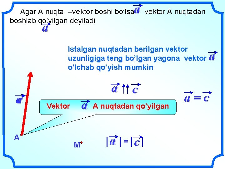 a Agar А nuqta –vektor boshi bo’lsa boshlab qo’yilgan deyiladi vektor A nuqtadan a