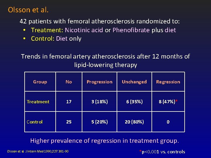Olsson et al. 42 patients with femoral atherosclerosis randomized to: • Treatment: Nicotinic acid Olsson et al. 42 patients with femoral atherosclerosis randomized to: • Treatment: Nicotinic acid