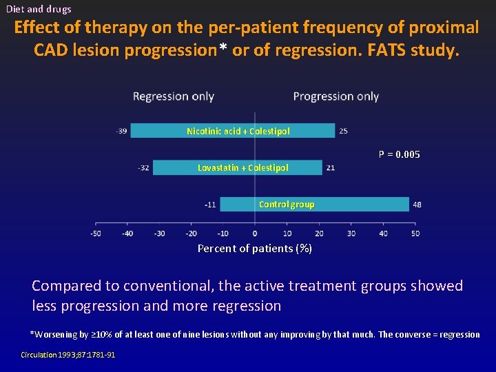 Diet and drugs Effect of therapy on the per-patient frequency of proximal CAD lesion Diet and drugs Effect of therapy on the per-patient frequency of proximal CAD lesion