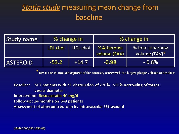 Statin study measuring mean change from baseline Study name ASTEROID % change in LDL Statin study measuring mean change from baseline Study name ASTEROID % change in LDL