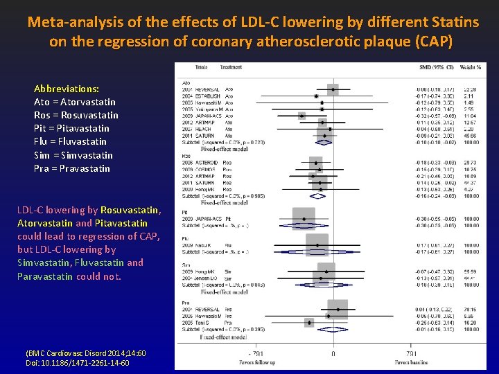 Meta-analysis of the effects of LDL-C lowering by different Statins on the regression of Meta-analysis of the effects of LDL-C lowering by different Statins on the regression of