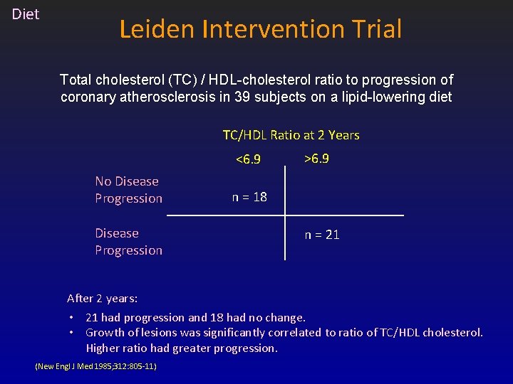 Diet Leiden Intervention Trial Total cholesterol (TC) / HDL-cholesterol ratio to progression of coronary Diet Leiden Intervention Trial Total cholesterol (TC) / HDL-cholesterol ratio to progression of coronary