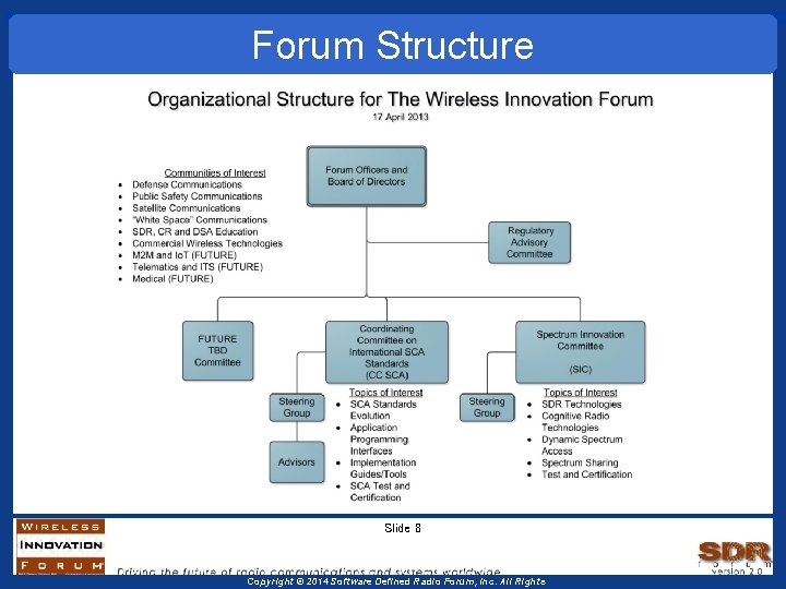 Forum Structure Slide 8 Copyright © 2014 Software Defined Radio Forum, Inc. All Rights Forum Structure Slide 8 Copyright © 2014 Software Defined Radio Forum, Inc. All Rights