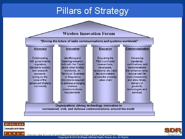 Pillars of Strategy Copyright © 2014 Software Defined Radio Forum, Inc. All Rights Pillars of Strategy Copyright © 2014 Software Defined Radio Forum, Inc. All Rights