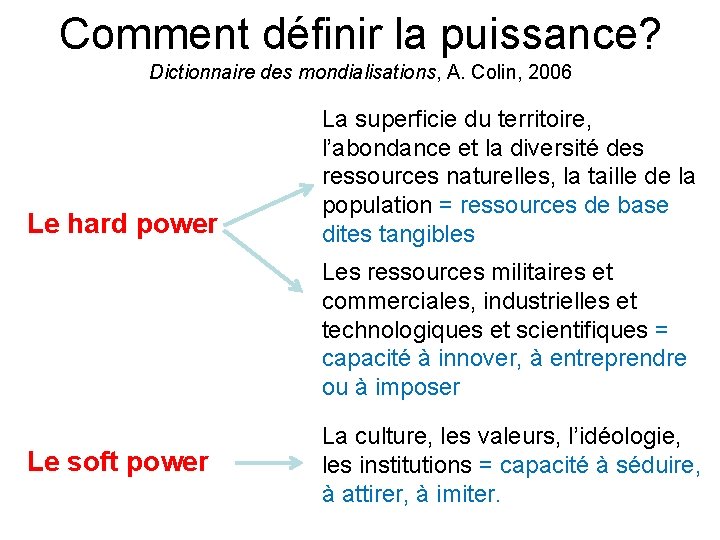 Comment définir la puissance? Dictionnaire des mondialisations, A. Colin, 2006 Le hard power La