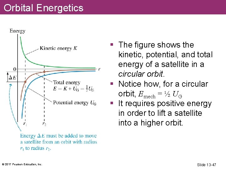 Orbital Energetics § The figure shows the kinetic, potential, and total energy of a