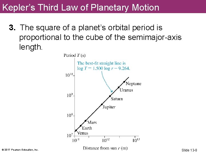 Kepler’s Third Law of Planetary Motion 3. The square of a planet’s orbital period