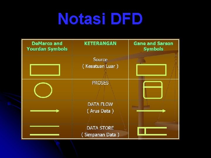 Notasi DFD 