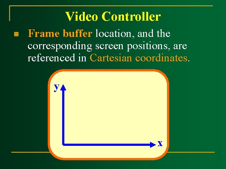 Video Controller n Frame buffer location, and the corresponding screen positions, are referenced in