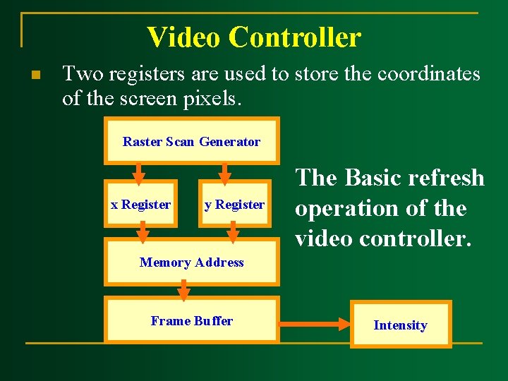 Video Controller n Two registers are used to store the coordinates of the screen