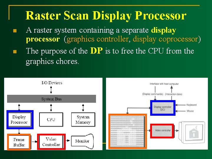 Raster Scan Display Processor n n A raster system containing a separate display processor