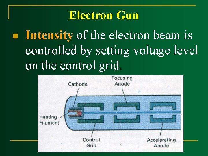 Electron Gun n Intensity of the electron beam is controlled by setting voltage level