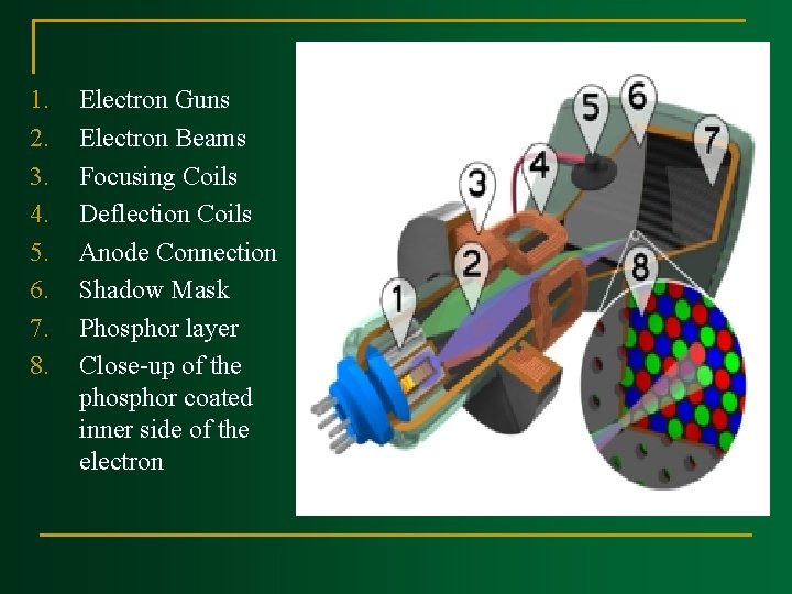 1. 2. 3. 4. 5. 6. 7. 8. Electron Guns Electron Beams Focusing Coils