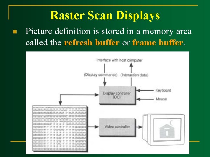 Raster Scan Displays n Picture definition is stored in a memory area called the