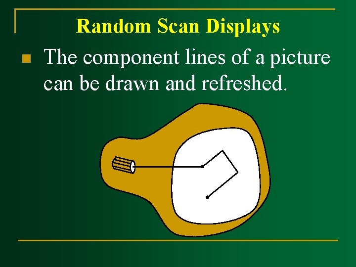 n Random Scan Displays The component lines of a picture can be drawn and