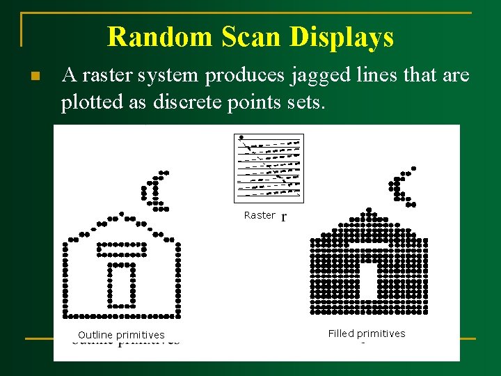 Random Scan Displays n A raster system produces jagged lines that are plotted as