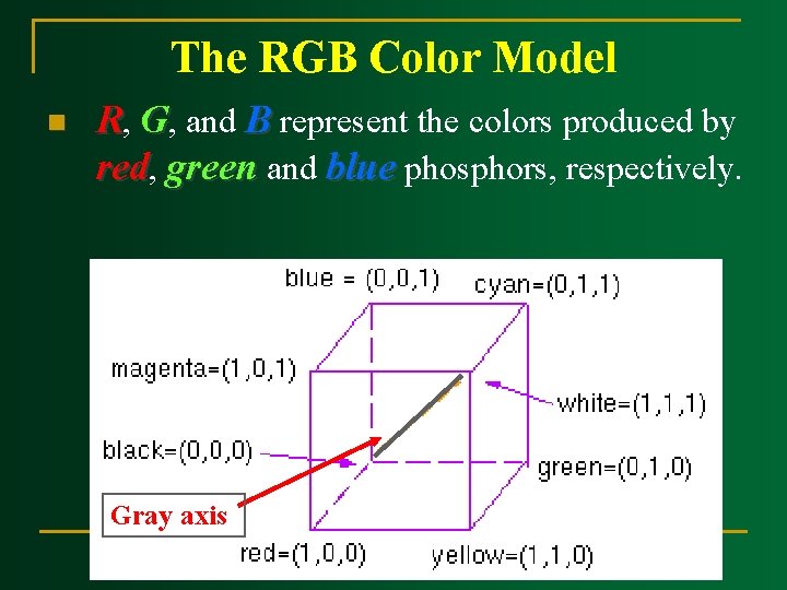 The RGB Color Model n R, G, and B represent the colors produced by