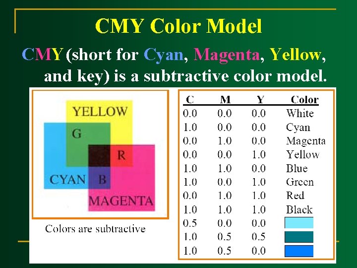 CMY Color Model CMY (short for Cyan, Magenta, Yellow, and key) is a subtractive