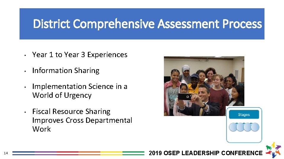 District Comprehensive Assessment Process • Year 1 to Year 3 Experiences • Information Sharing
