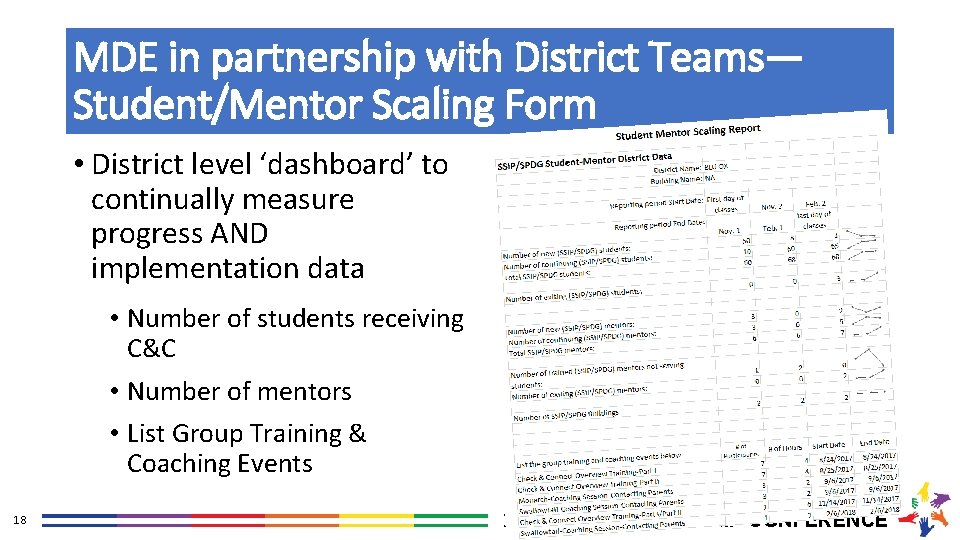 MDE in partnership with District Teams— Student/Mentor Scaling Form • District level ‘dashboard’ to