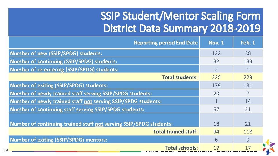 SSIP Student/Mentor Scaling Form District Data Summary 2018 -2019 Reporting period End Date Number