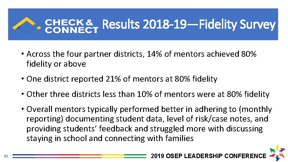 Results 2018 -19—Fidelity Survey • Across the four partner districts, 14% of mentors achieved
