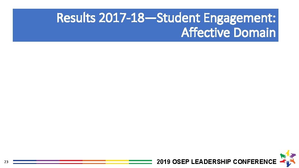 Results 2017 -18—Student Engagement: Affective Domain 23 2019 OSEP LEADERSHIP CONFERENCE 