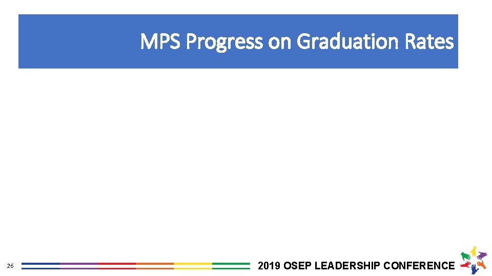 MPS Progress on Graduation Rates 26 2019 OSEP LEADERSHIP CONFERENCE 
