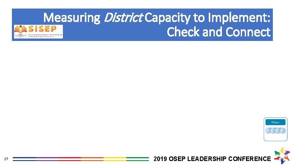 Measuring District Capacity to Implement: Check and Connect 27 2019 OSEP LEADERSHIP CONFERENCE 