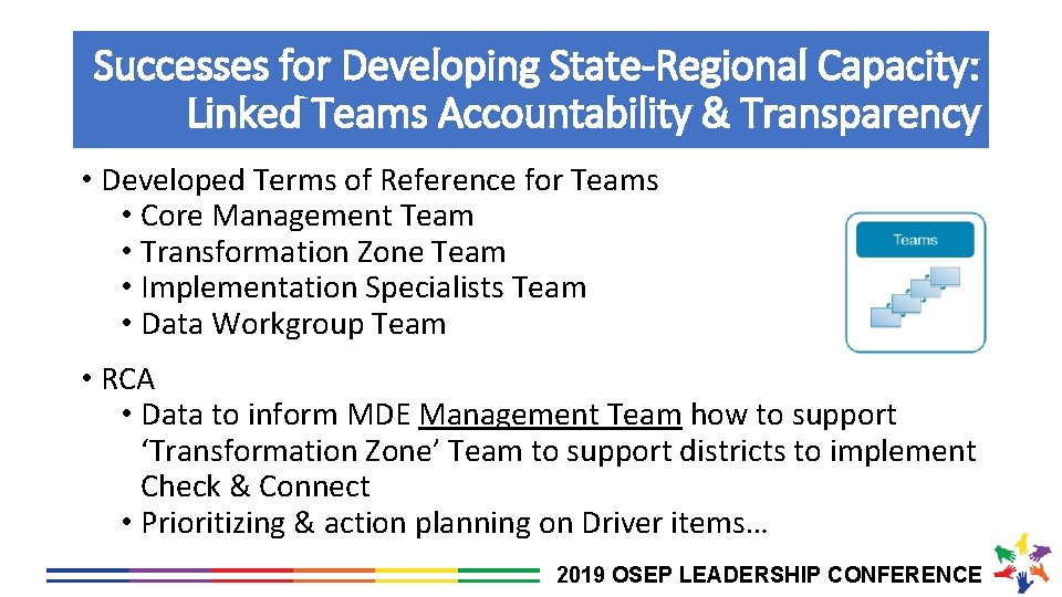 Successes for Developing State-Regional Capacity: Linked Teams Accountability & Transparency • Developed Terms of