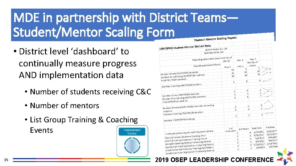 MDE in partnership with District Teams— Student/Mentor Scaling Form • District level ‘dashboard’ to