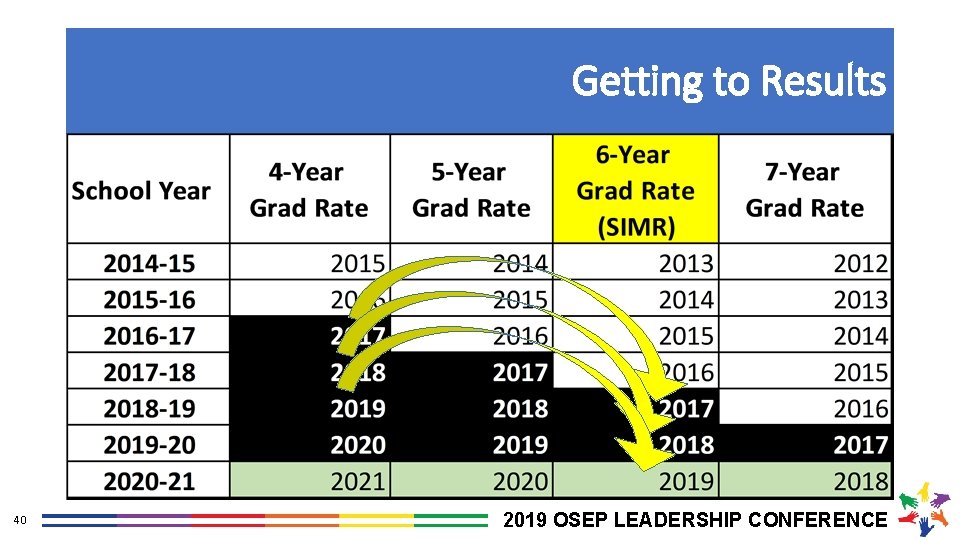 Getting to Results 40 2019 OSEP LEADERSHIP CONFERENCE 