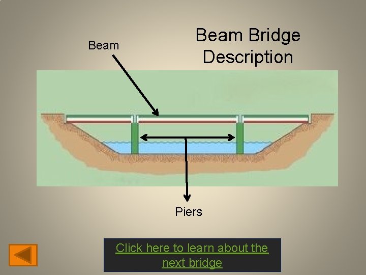 Beam Bridge Description Piers Click here to learn about the next bridge 