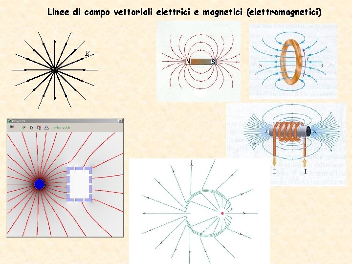 Linee di campo vettoriali elettrici e magnetici (elettromagnetici) E 