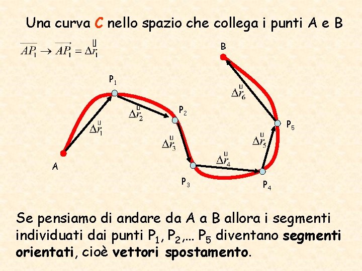 Una curva C nello spazio che collega i punti A e B B P