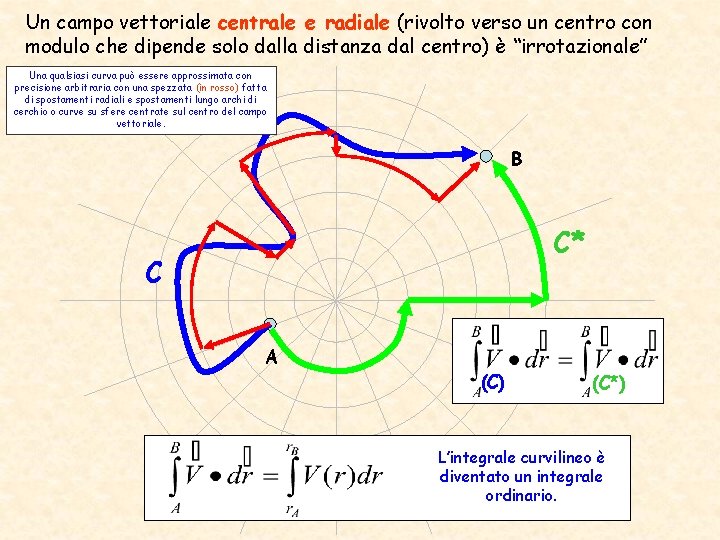 Un campo vettoriale centrale e radiale (rivolto verso un centro con modulo che dipende