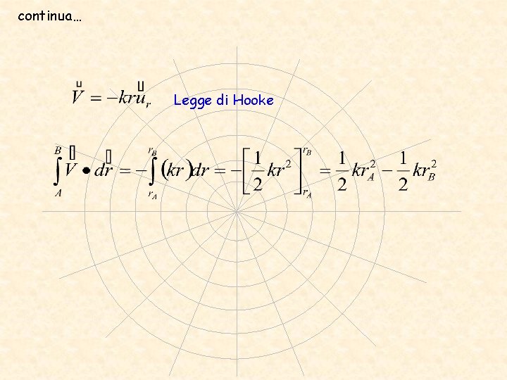 continua… Legge di Hooke 