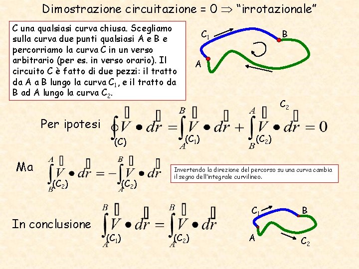 Dimostrazione circuitazione = 0 “irrotazionale” C una qualsiasi curva chiusa. Scegliamo sulla curva due